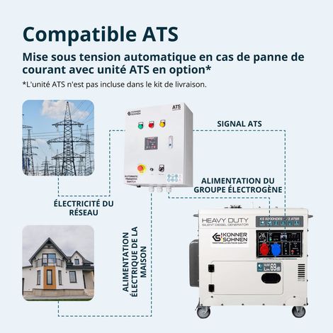 KÖNNER & SÖHNEN Könner & Söhnen – Groupe électrogène Diesel insonorisé 7,5 kW – Monophasé/Triphasé 230V/400V – Démarrage électrique – Prise ATSR – Moteur Heavy Duty vue 3 KÖNNER & SÖHNEN Könner & Söhnen – Groupe électrogène Diesel insonorisé 7,5 kW – Monophasé/Triphasé 230V/400V – Démarrage électrique – Prise ATSR – Moteur Heavy Duty vue 3