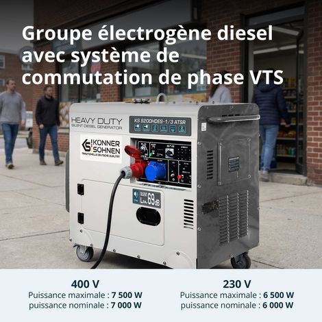 KÖNNER & SÖHNEN Könner & Söhnen – Groupe électrogène Diesel insonorisé 7,5 kW – Monophasé/Triphasé 230V/400V – Démarrage électrique – Prise ATSR – Moteur Heavy Duty vue 2 KÖNNER & SÖHNEN Könner & Söhnen – Groupe électrogène Diesel insonorisé 7,5 kW – Monophasé/Triphasé 230V/400V – Démarrage électrique – Prise ATSR – Moteur Heavy Duty vue 2